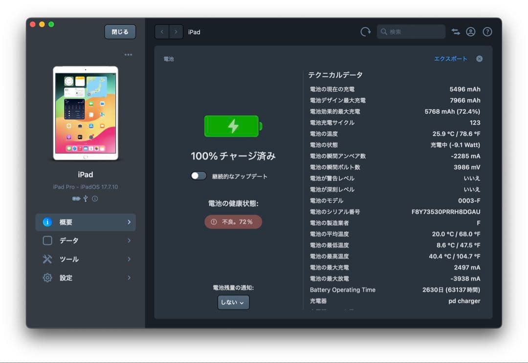 Apple iPad Pro 10.5 シルバー 本体