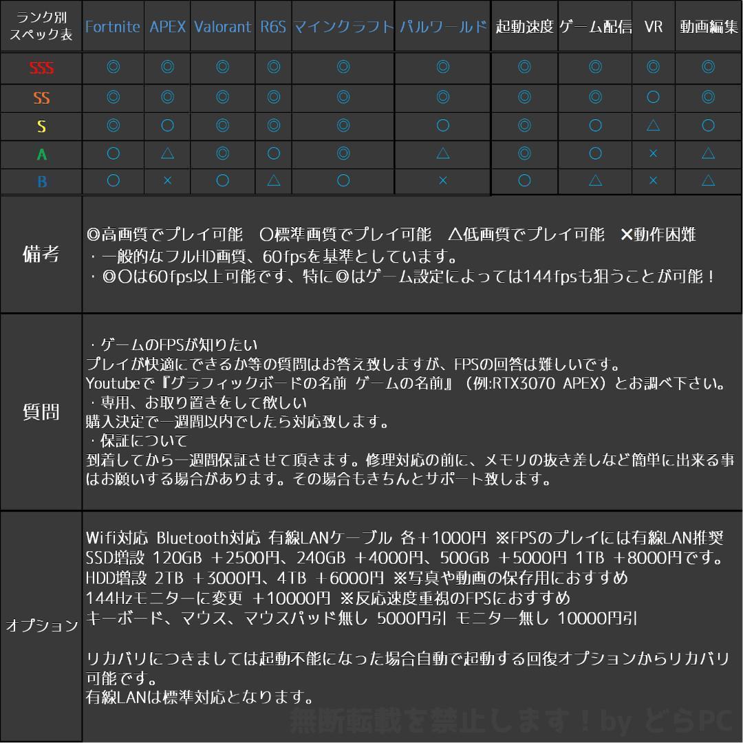 【SSSSランク】RX6900XT搭載ゲーミングPCフルセット✨新品ケース✨②