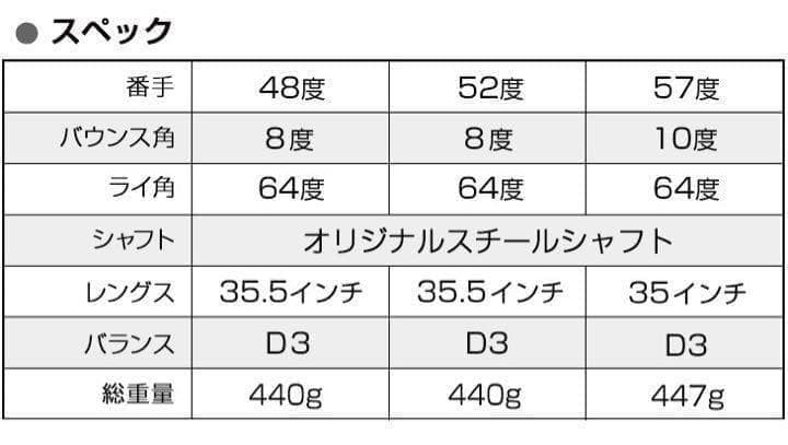 48度も新登場！世界最強バックスピン！止まって戻って寄せワン連発の超激スピン性能