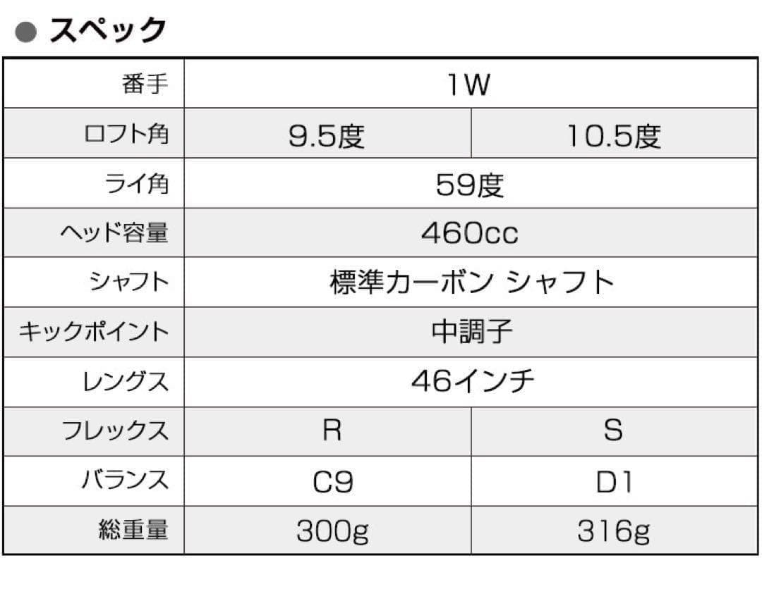 76歳317Yの超高反発モデルで40yUP! ハイパーブレードΓ MAX1.7