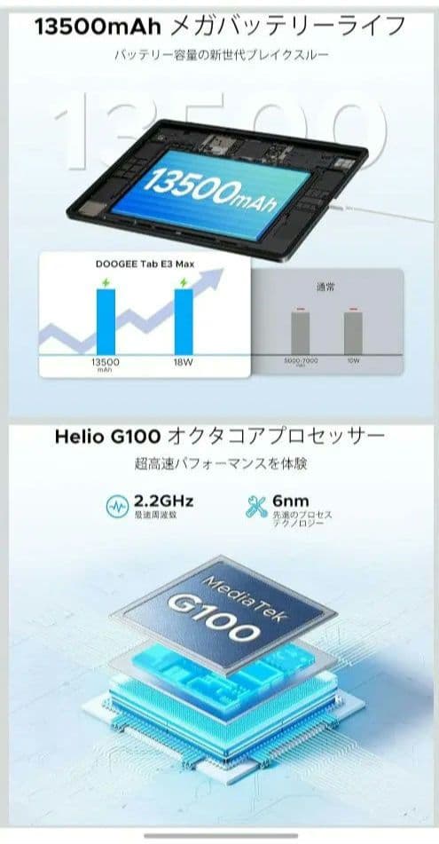 14インチ Androidタブレット 13500mAh