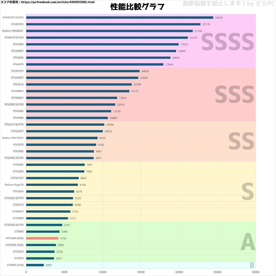 【ゲーミングフルセット販売】Core i5 GTX1060 16GBNVMe搭載