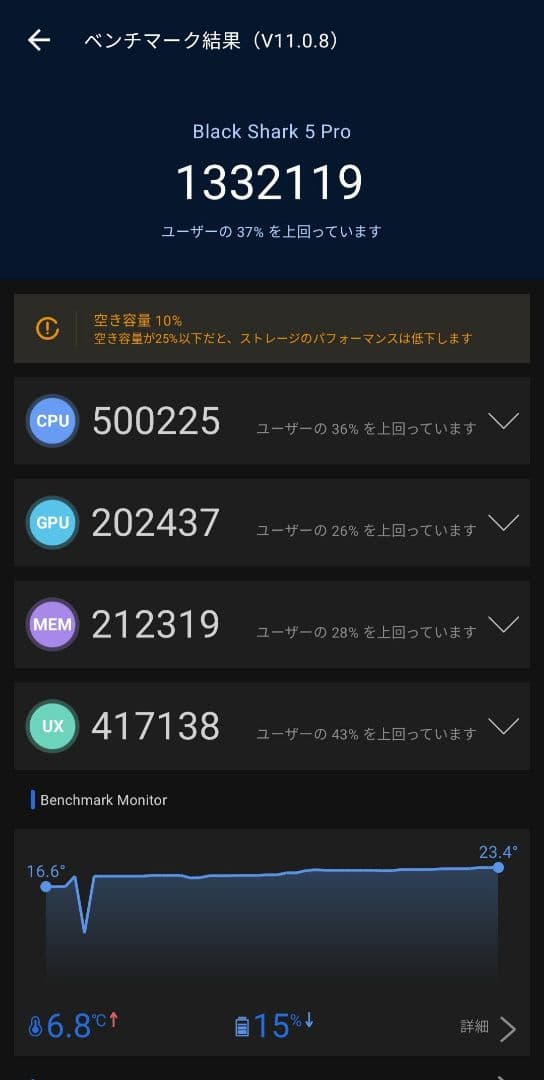 Xiaomi BlackShark 5 Pro　グローバル版　8GB/256GB