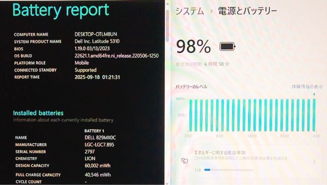 タッチパネル【第10世代i5/8GB】デルLatitude5310！2020年製