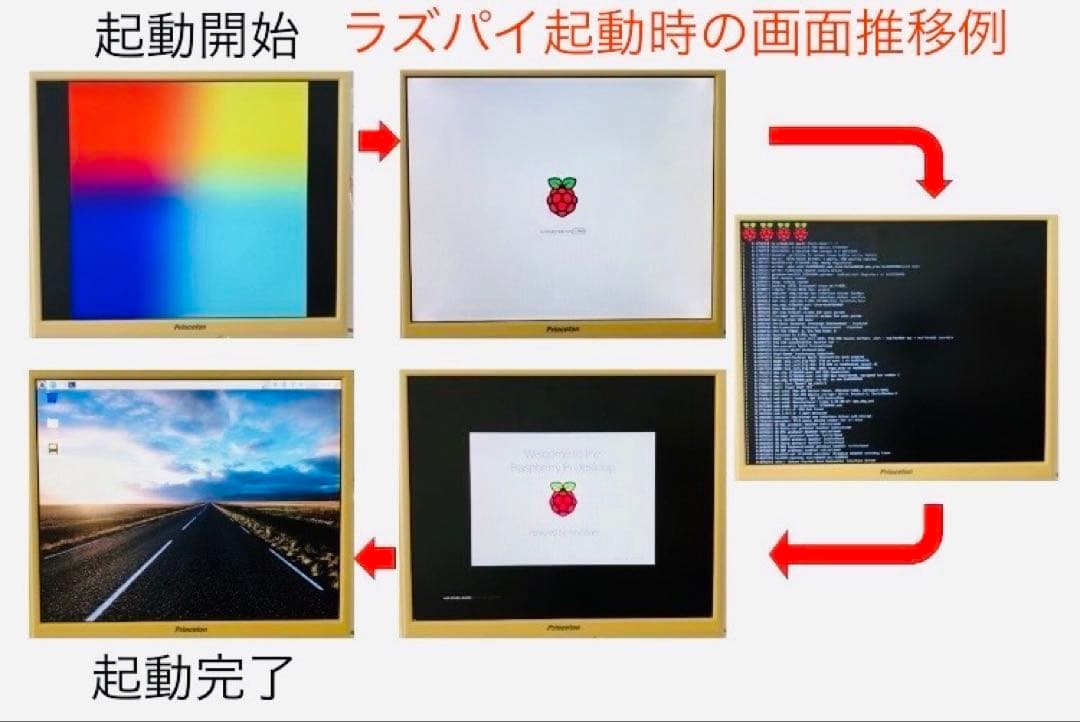 Python学習用Raspberry Pi 3 Model B+フルセット