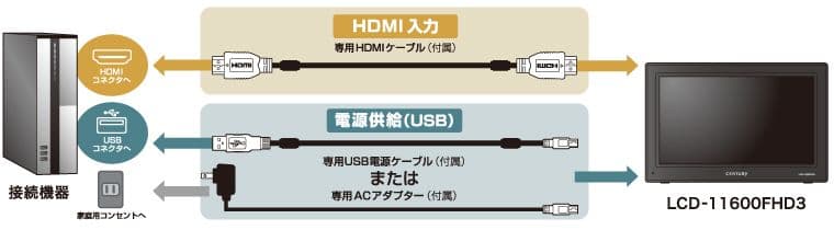 century モニター センチュリー 11.6インチLCD-11600FHD3