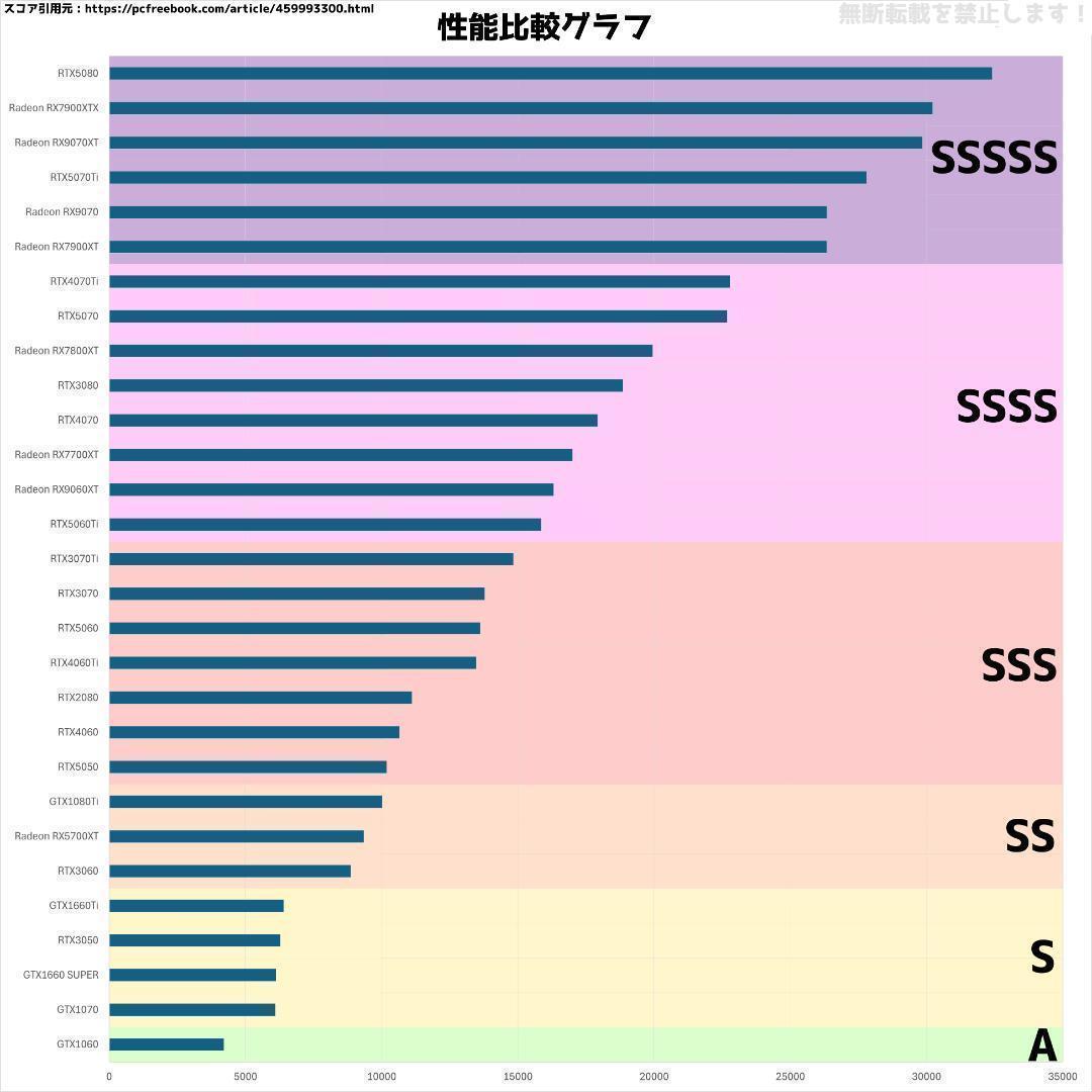【新品】ゲーミングPC RTX5070Ti/Ryzen 7/SSD 512GB②