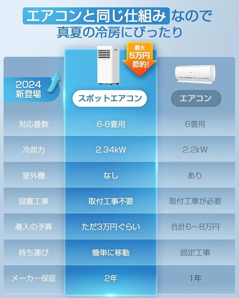 スポットクーラー 工事不要 ポータブルクーラー 冷風機 6〜8畳 家庭用