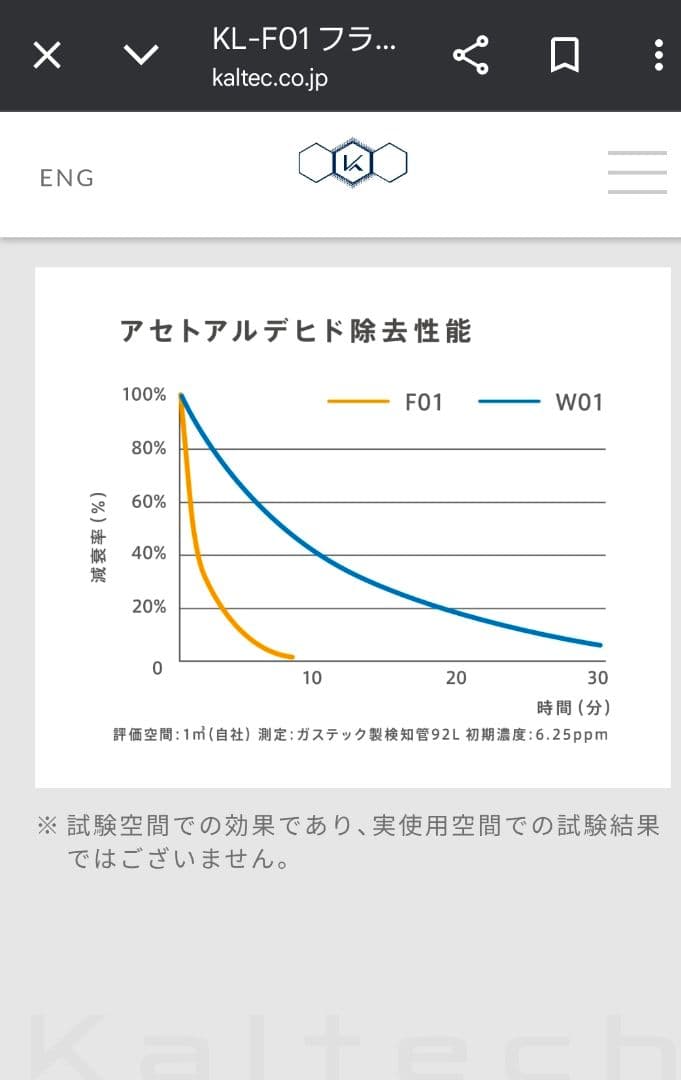 カルテック除菌脱臭機 KL-F01