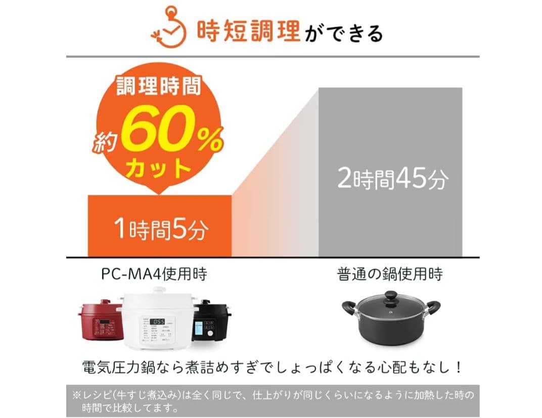 アイリスオーヤマ PC-MA2-W ホワイト 電気圧力鍋(2.2L)