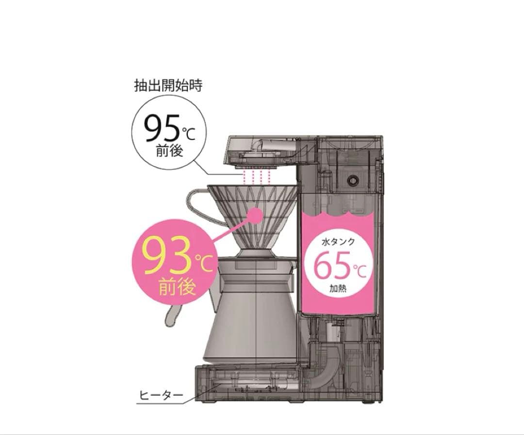 美品　HARIO V60 コーヒーメーカー ブラック　5杯分