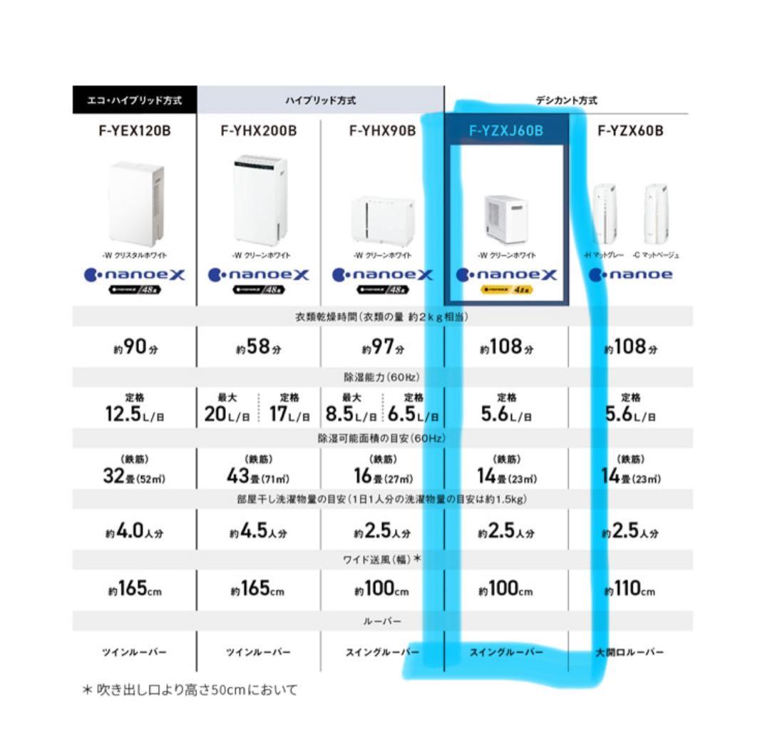 Panasonic F-YZXJ60B-W衣類乾燥機 ホワイト