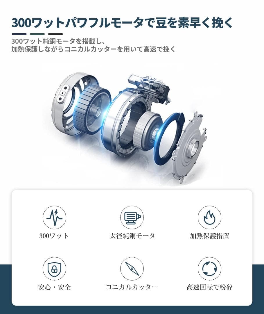 １台多役 超静音 水洗浄分離設計 コーヒーミル３００W