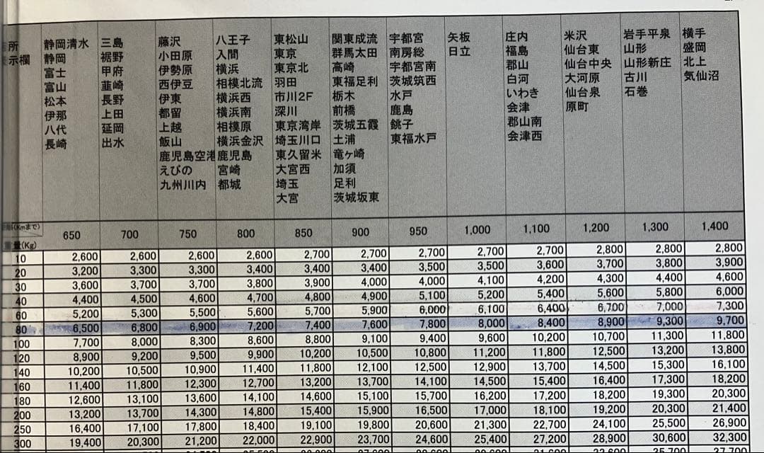 おすし　激安　スマスロ　スーパーブラックジャック　実機