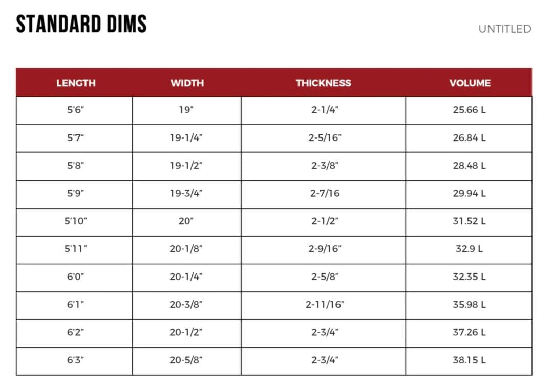 HaydenShapes UNTITLED EPS FF FUTURE 5’8
