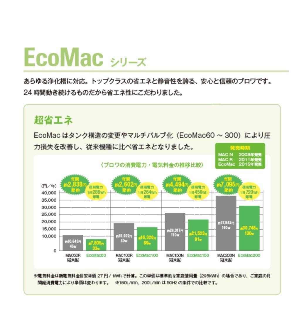 浄化槽ブロワー　エアーポンプ　エアポンプ　浄化槽用　ブロワー　熱帯魚