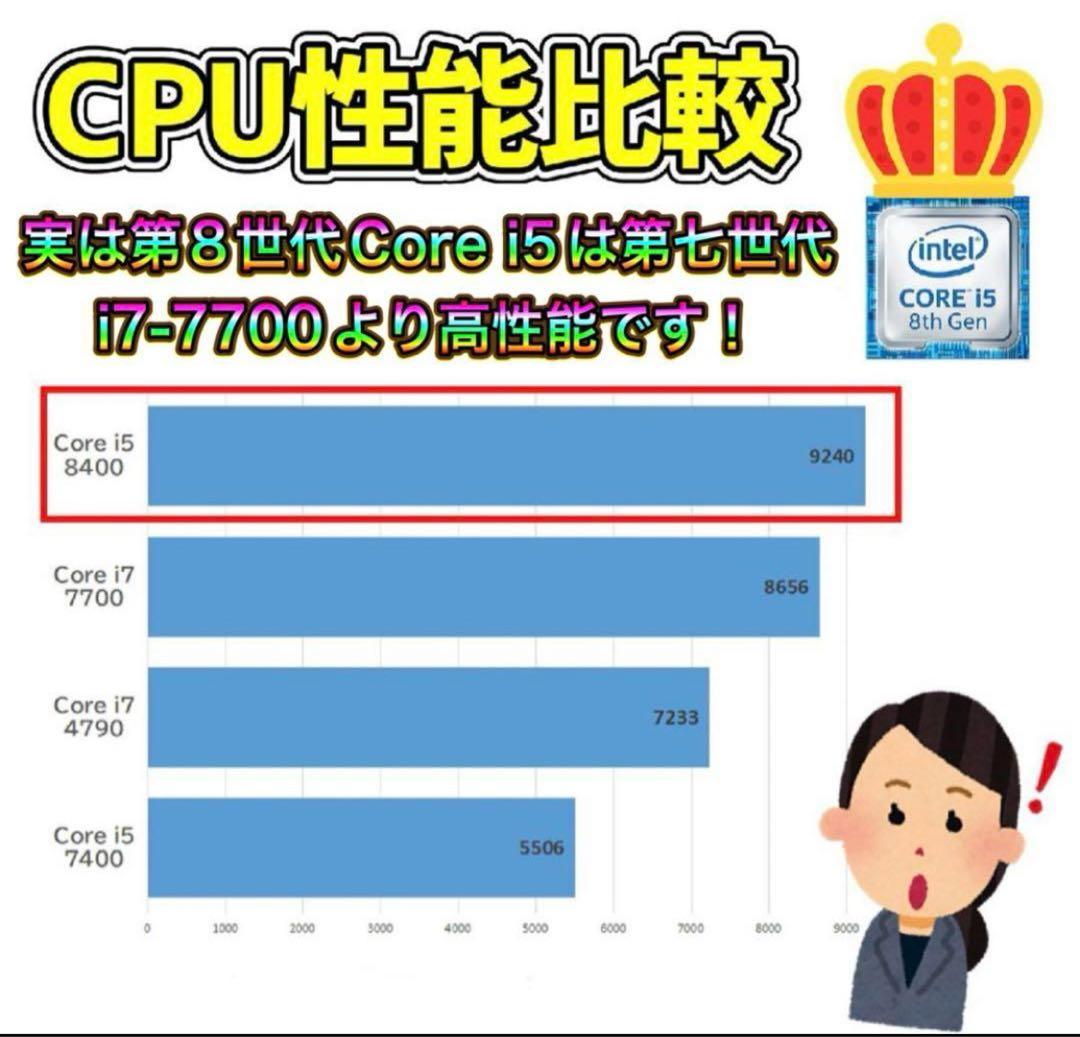 み*ち様 【良品】高性能ゲーミングPC Core i5 8400＆GTX1070