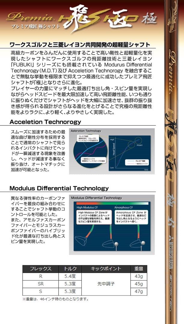 飛距離日本一DNAの飛び! ワークスゴルフ ワイルドD-MAX 三菱プレミア飛匠