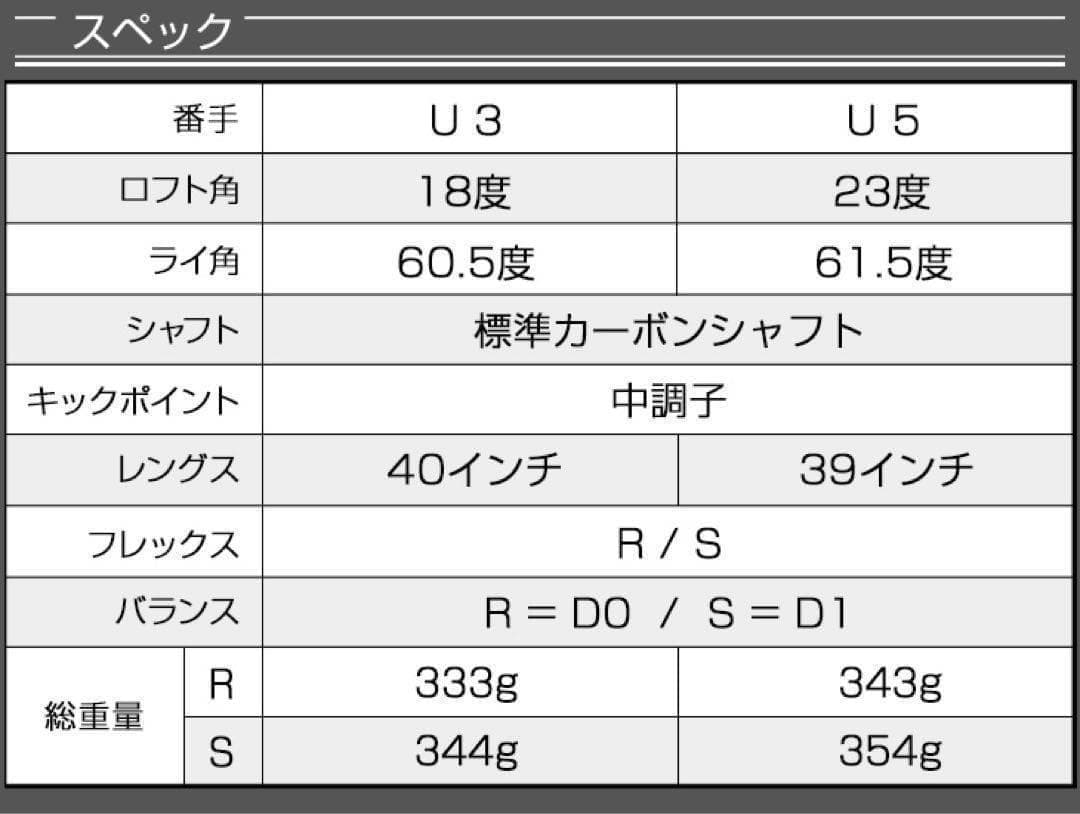 ★最強UTが2本選べて超激安★ ダイナミクス 適合限界強反発UT2本セット