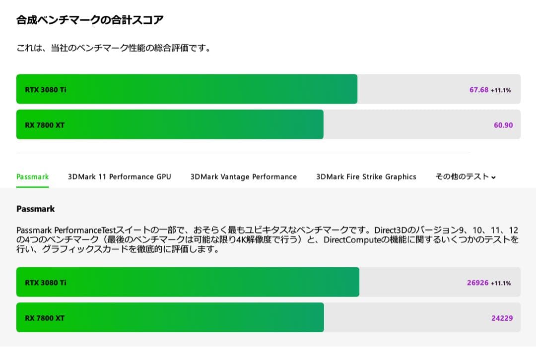 ね*す様 冷却系整備済みASUS TUF GAMING RTX3080ti美品