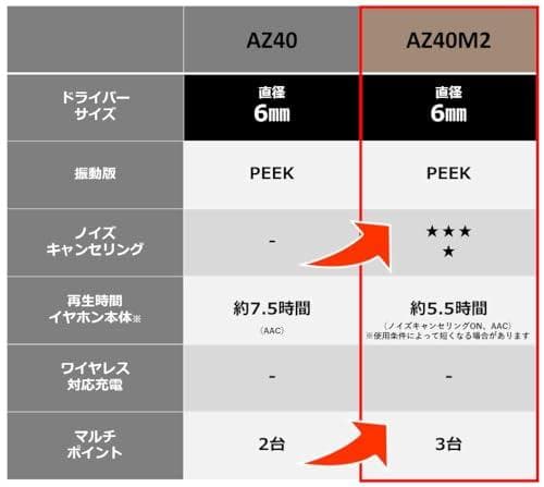 テクニクス ワイヤレスイヤホン EAH-AZ40M2-K ブラック bluetm