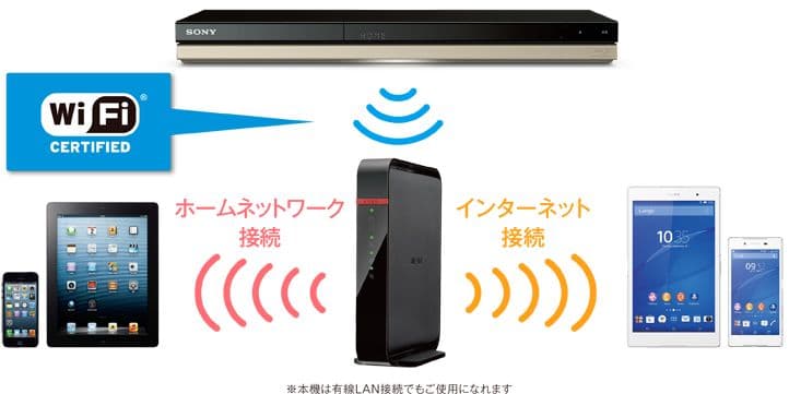 SONY BDZ-ZT1500 1TB ソニー ブルーレコーダー