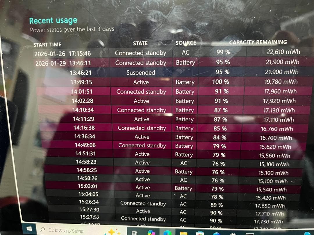 Microsoft Surface pro 5（箱あり）