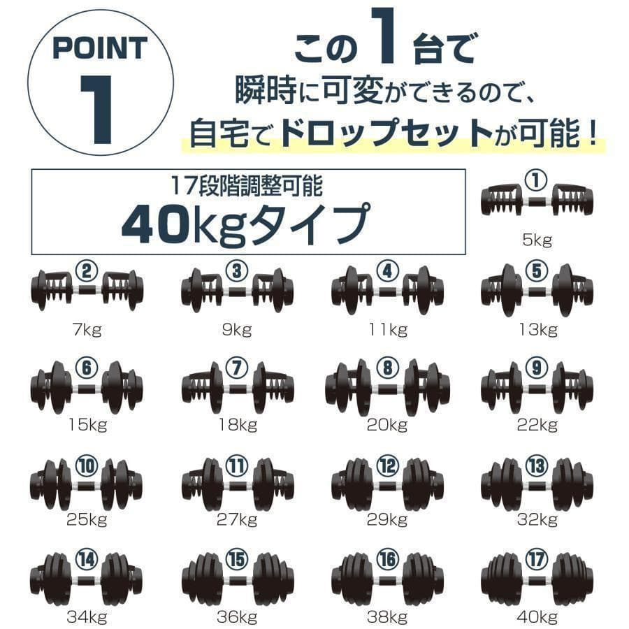 可変式ダンベル 40kg 2個 17段階調節 省スペース収納（ブラック×レッド）