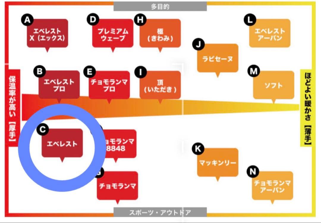 【新品未使用】ひだまり肌着 エベレスト 丸首インナー ブラック サイズＭ