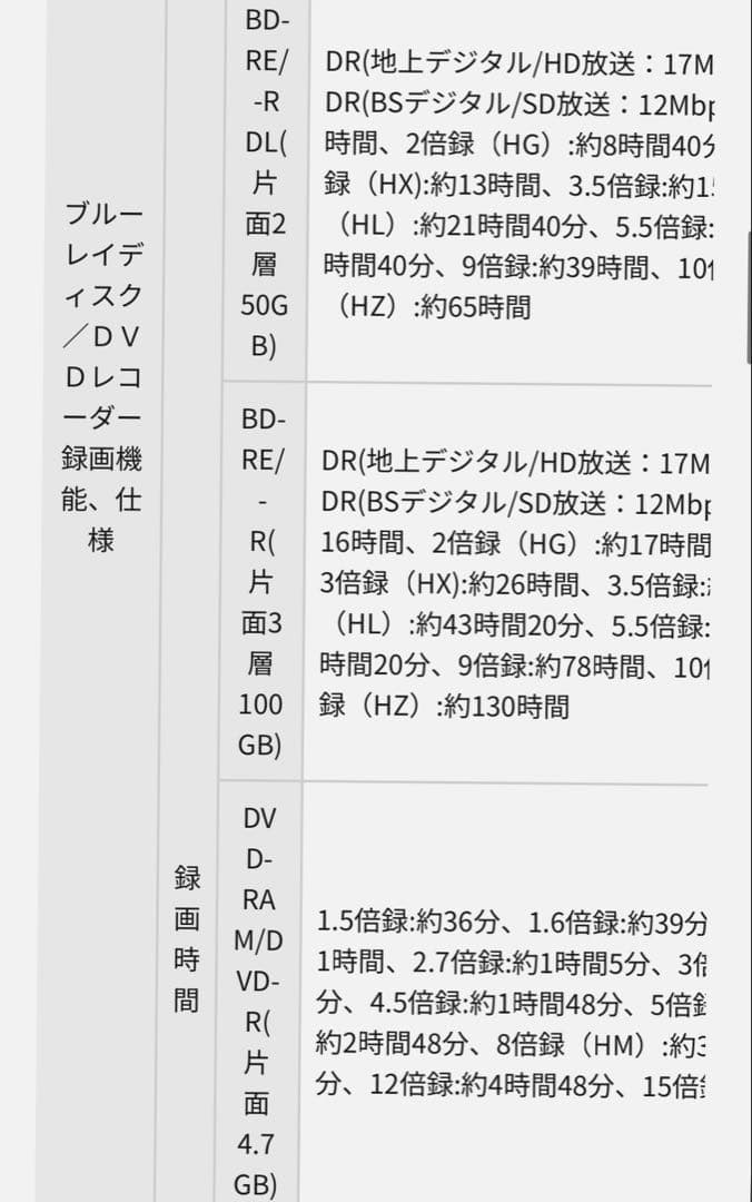 Panasonic DMR-BRW1020 ブルーレイレコーダー　DVD