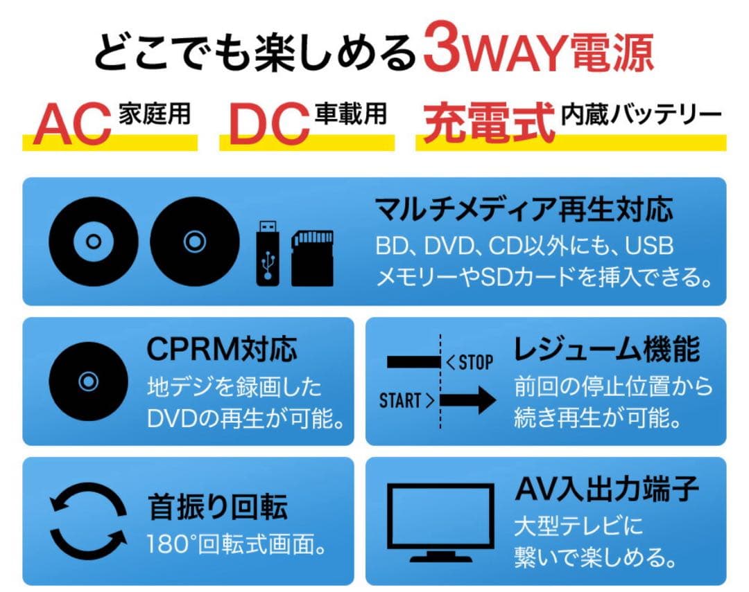 ポータブルBlu-rayプレーヤー 13.3インチ HDMI対応 ☆ケース付き☆