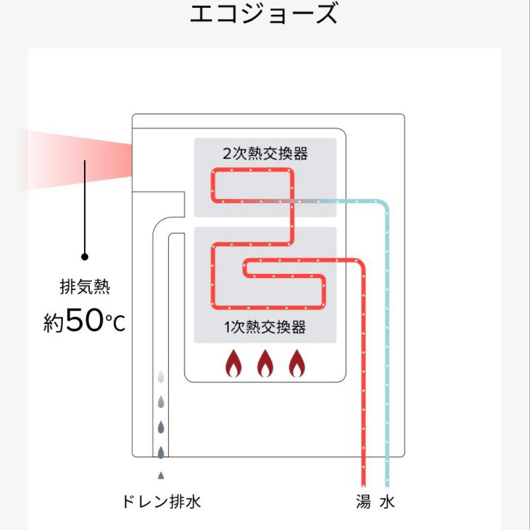 リンナイ　給湯器　エコジョーズ　RUX-E1616W　都市ガス　2021年製