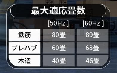 除湿機 コンプレッサー式 除湿量25L/日 衣類乾燥 排水ホース付き