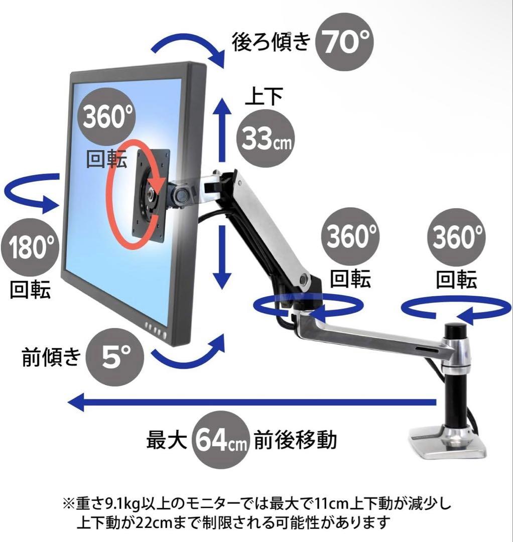 セスク　Dell曲面ウルトラワイドモニター & エルゴトロンモニターアーム