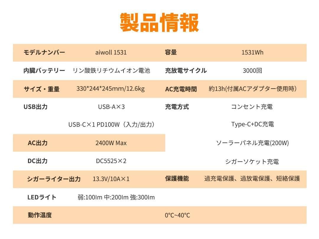 AIWOLL ポータブル電源 1531Wh
