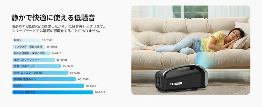 小*人様 EENOUR スポットクーラー QN750 0.85kw 210w 2