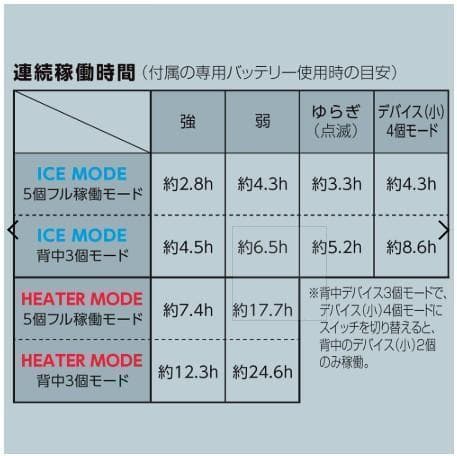 ワークマン　ウィンドコアアイス×ヒーターペルチェベストPRO2　780