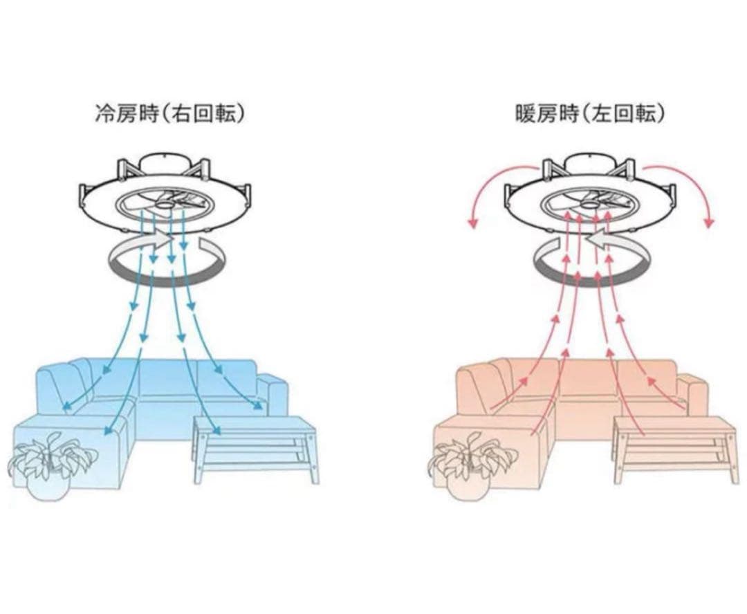 パネライトサーキュレーター JAVALO ELF リモコン付JE-CF030