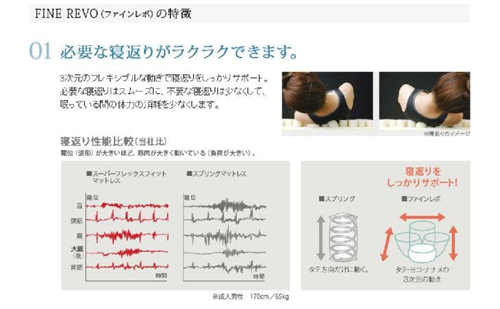 アイシン精機製高級ワイドダブルベッド（マットレス、ベッドパッドとカバー付）