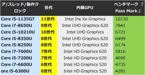 G83KW/12世代i5/SSD 256GB/16GB/FHD/13.3型