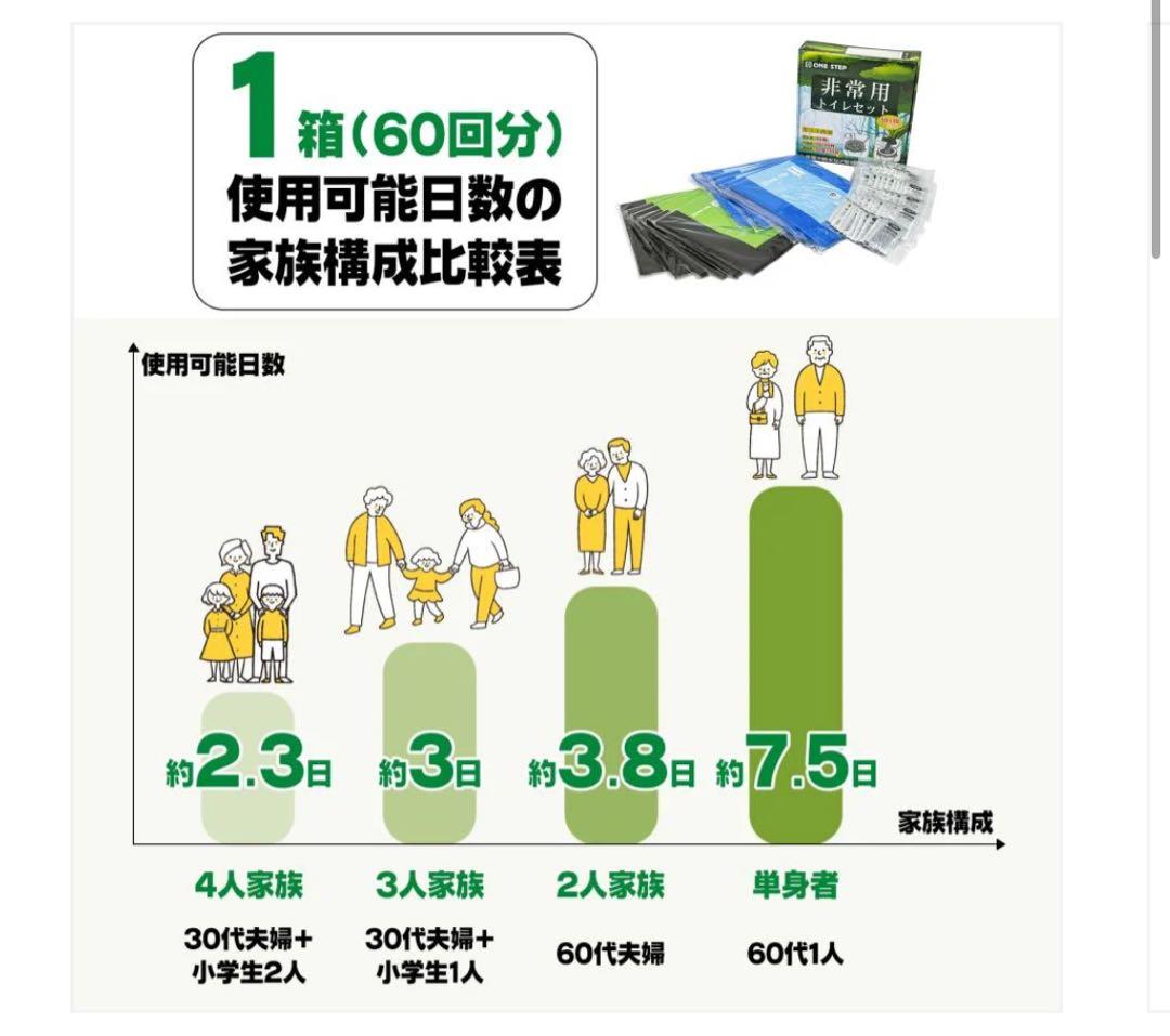 非常用トイレ3セット　180回分