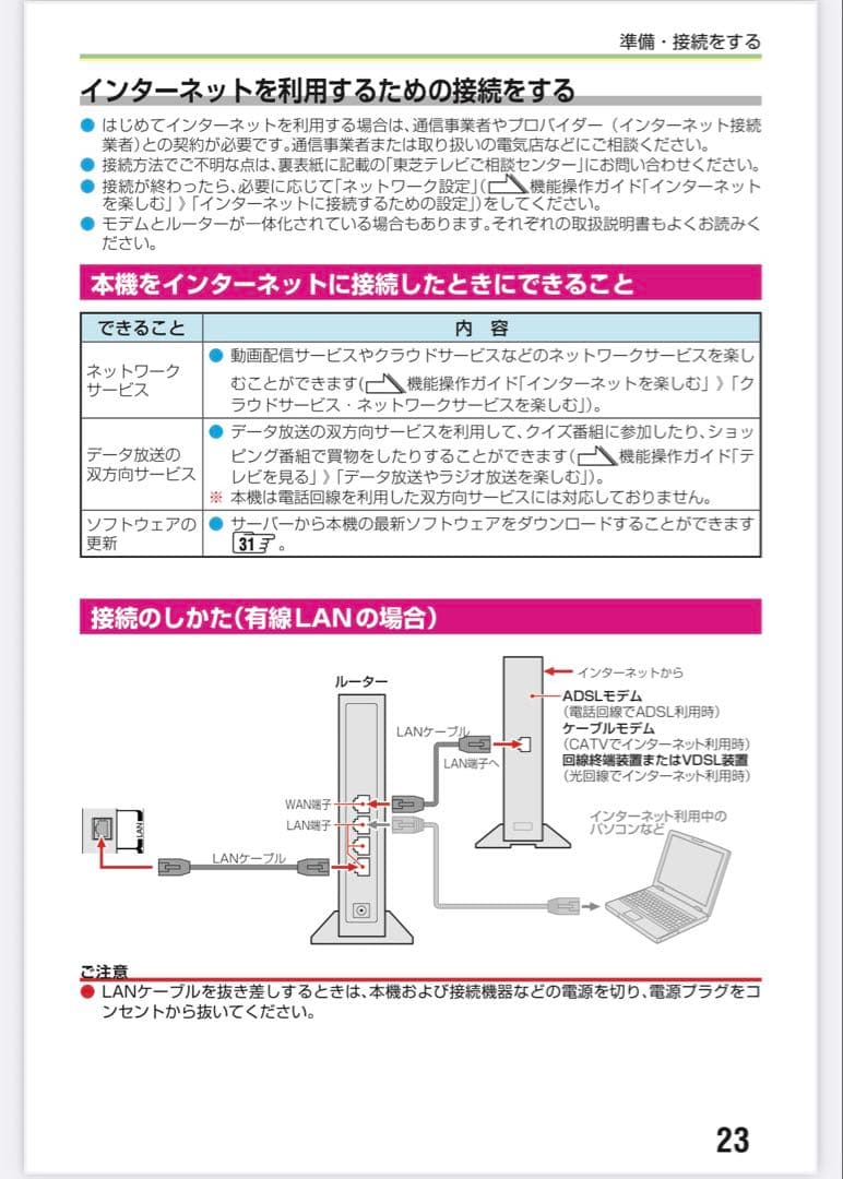 ちよさん　最新25年製 REGZA 50インチ 4K液晶 50C350M