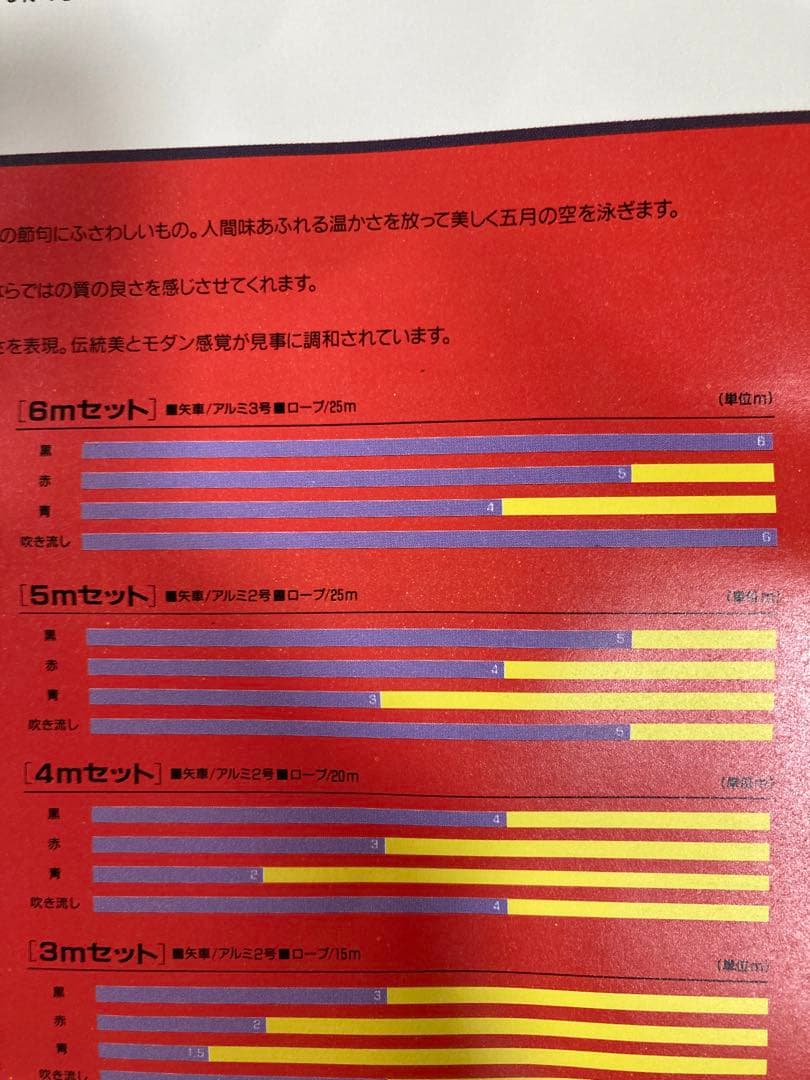 鯉のぼり　大家族7点　山本寛斎監修作　はねぼう　12mポールセット（一部品無し）