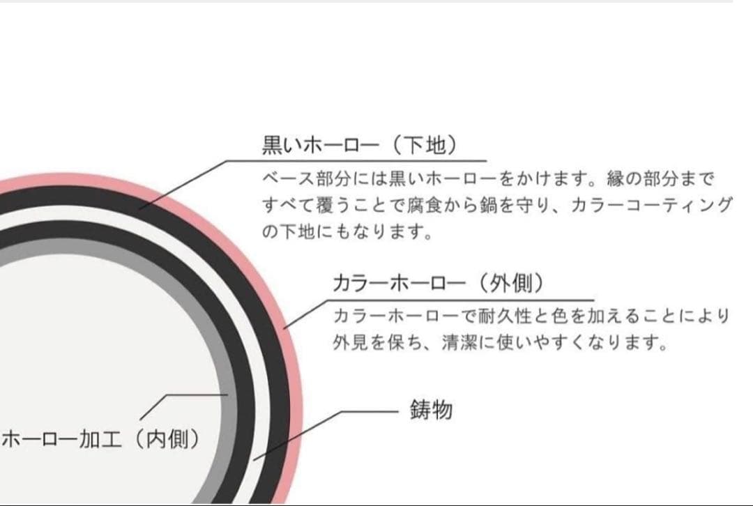 新品　CHASSEUR サブライム ラウンドキャセロール　24cm 両手鍋