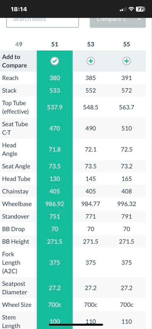 オルベアorbea orca omp 2015 カーボンフレーム　サイズ51