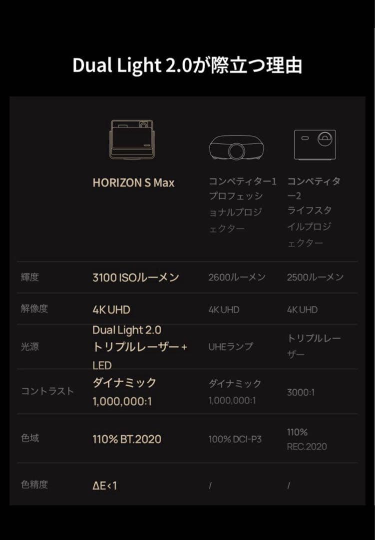 【三冠】XGIMI HORIZON S Max 4Kプロジェクター　最新