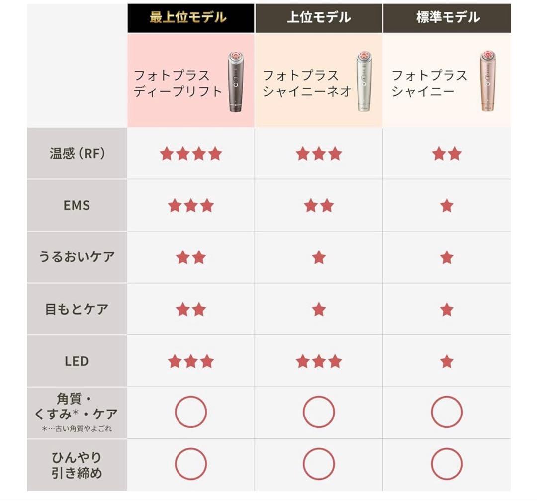 ヤーマン RF美顔器 フォトプラス M18
