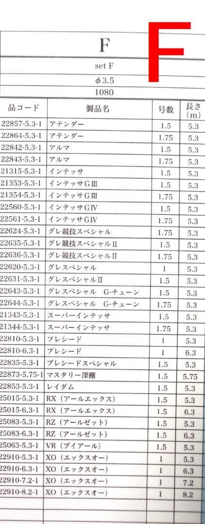 タイプF 元径3.5 がまかつ Re穂先 対応 磯竿カーボン穂先 (2510-2