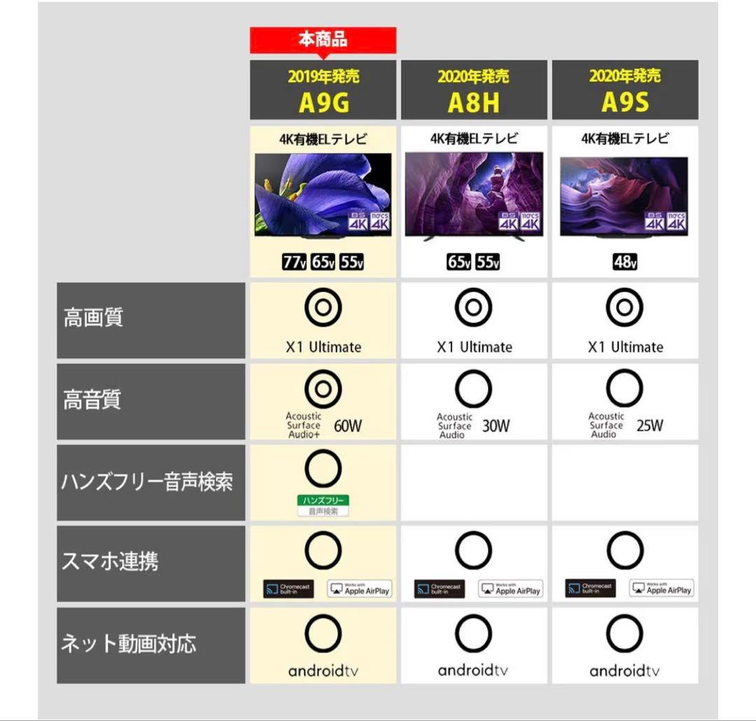 【GR-YARIS 様】SONY 2019年製 55型 KJ-55A9G
