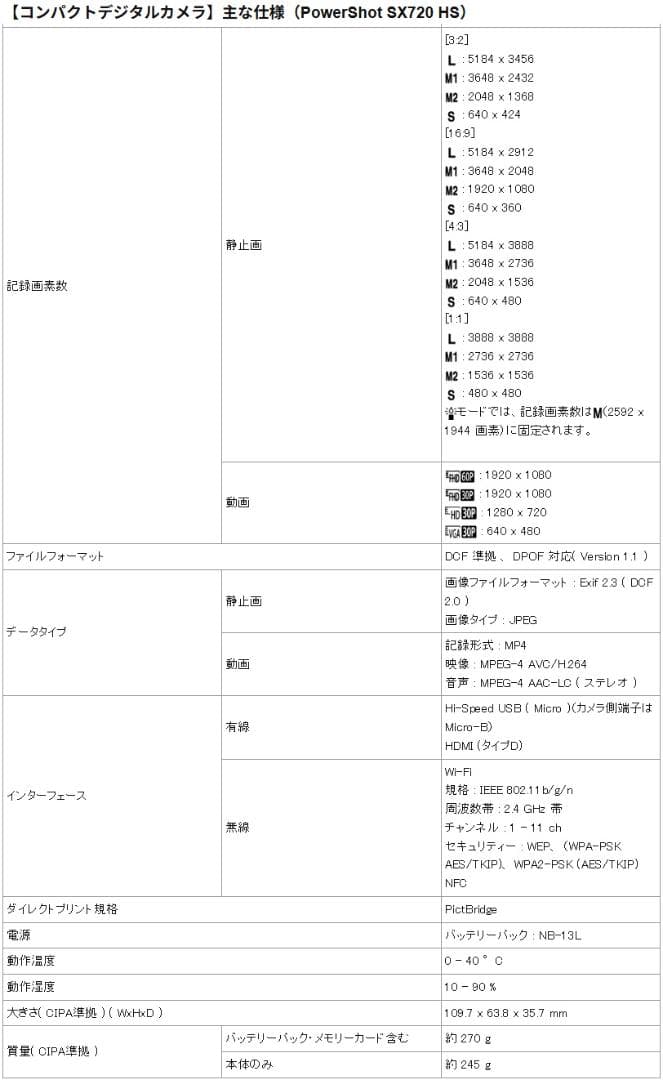 Canon SX720 HS 40倍光学ズーム デジタルカメラ